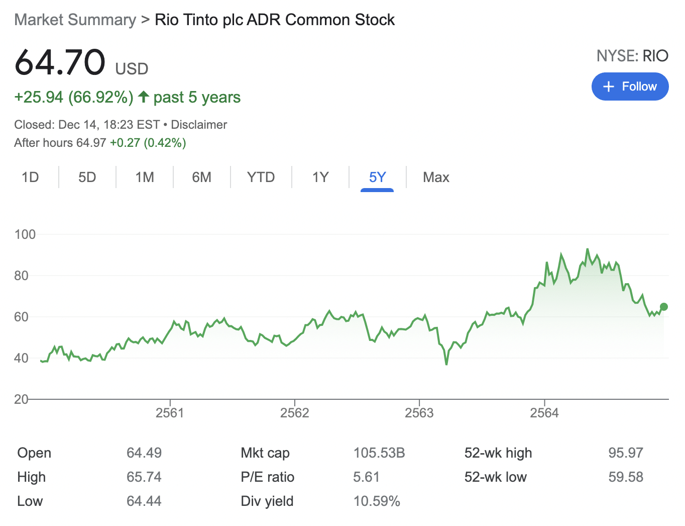 rio tinto stock price
