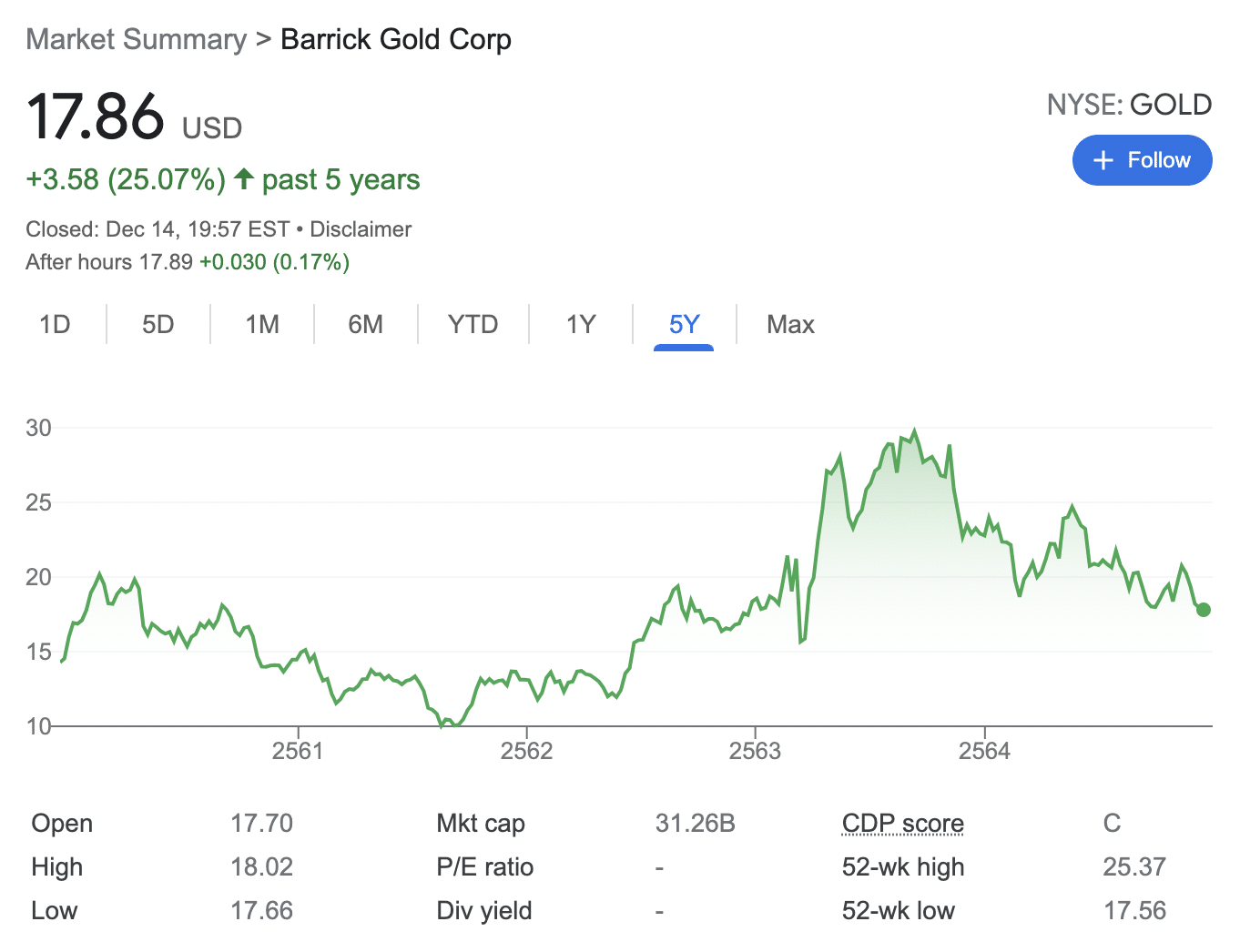 barrack gold stocks