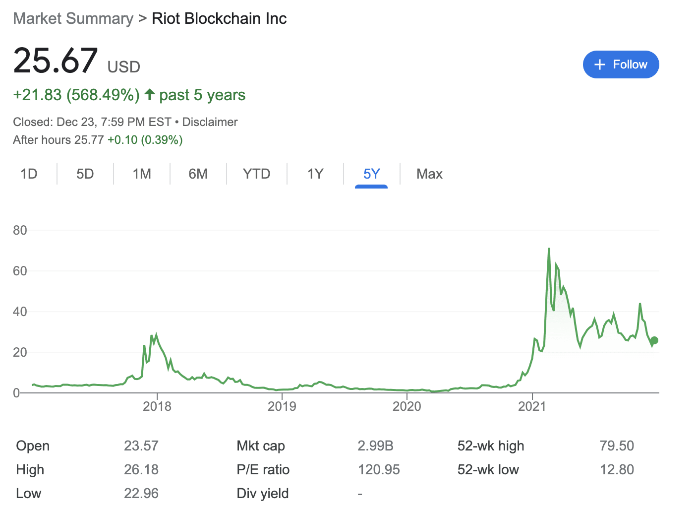 Best Bitcoin stocks Riot Blockchain