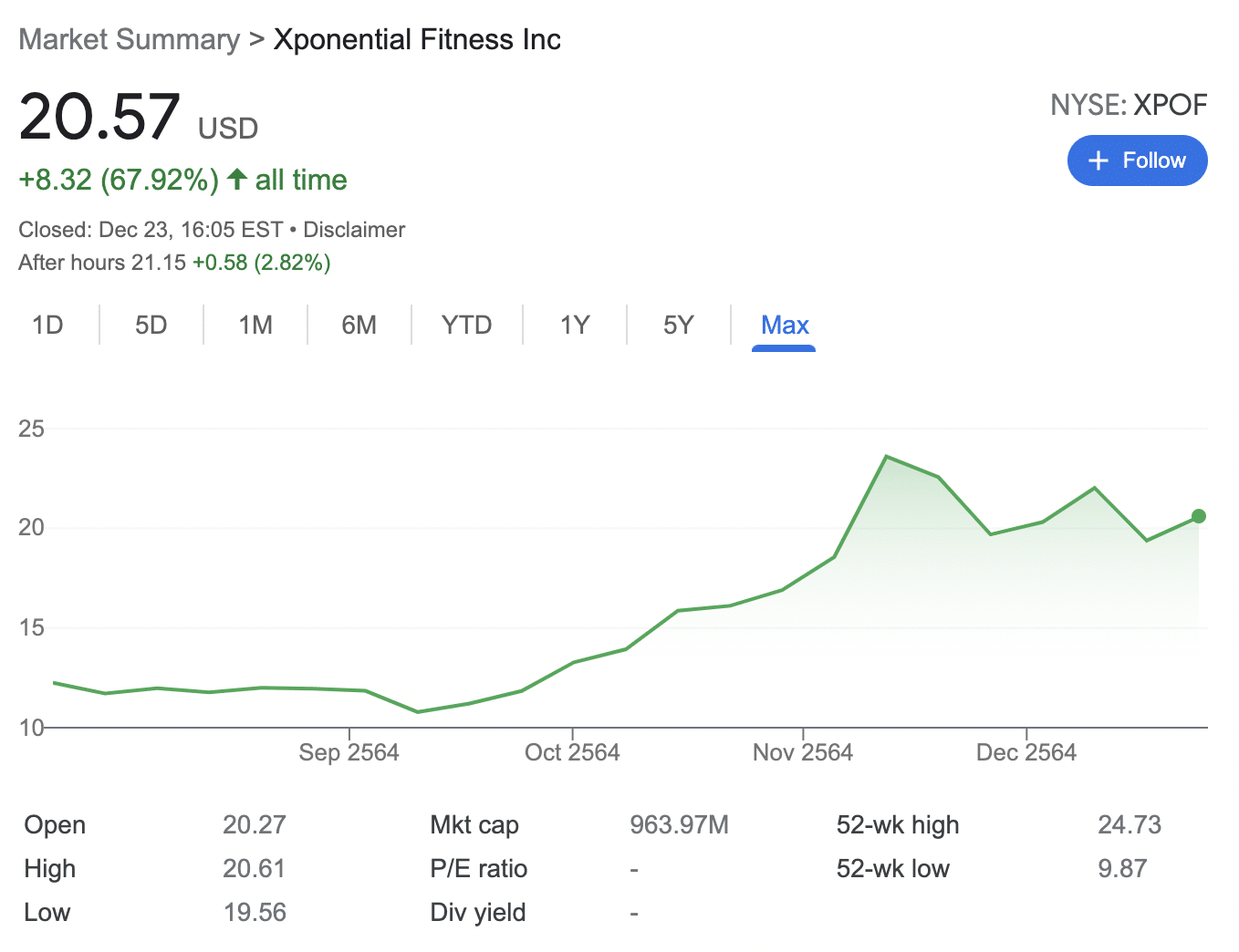 Xponential Fitness stocks