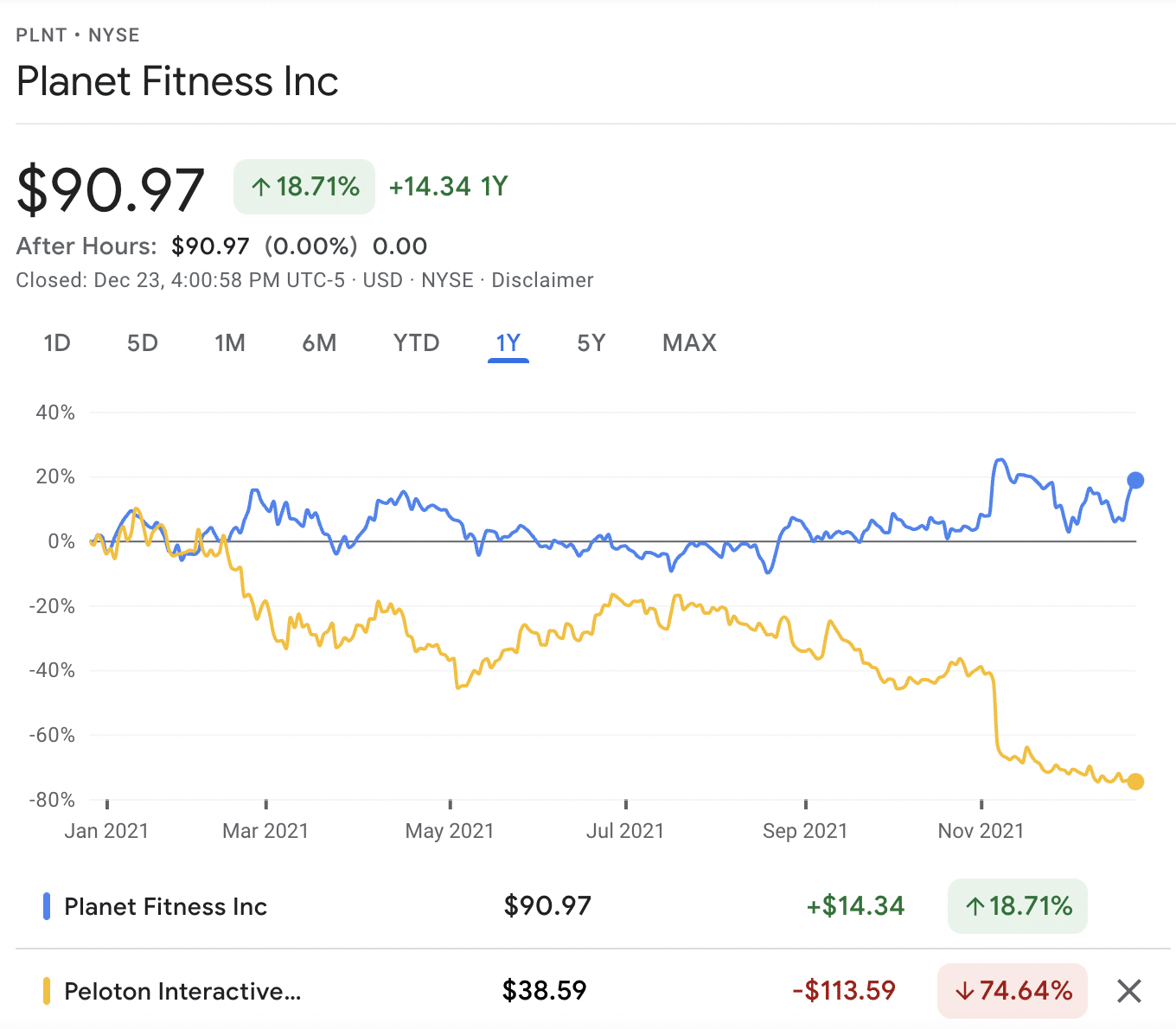 best gym stocks to buy
