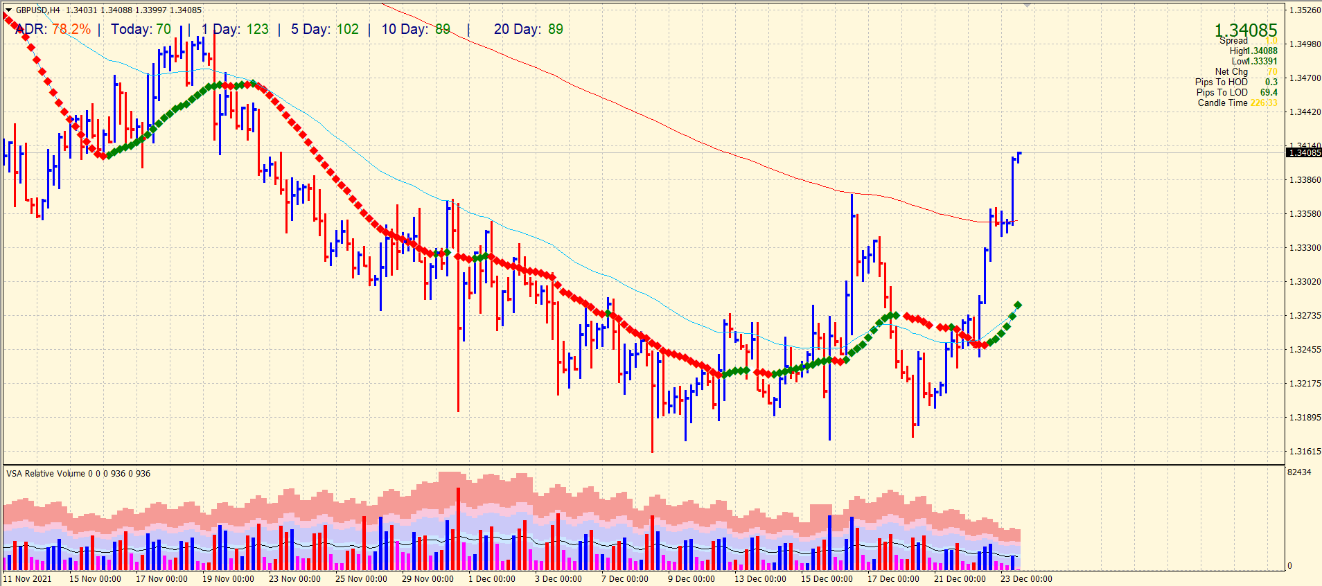 gbp/usd price analysis