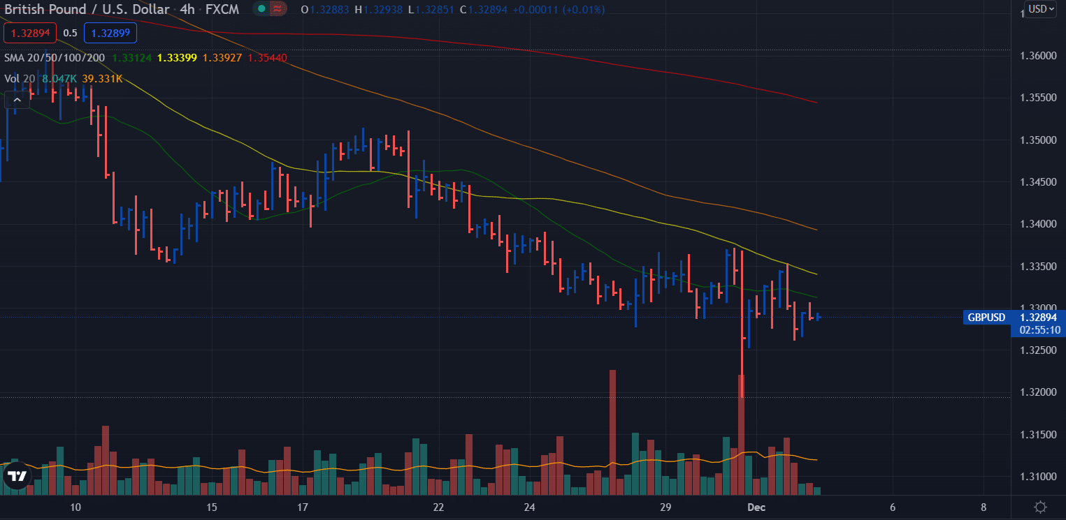 gbp/usd forecast