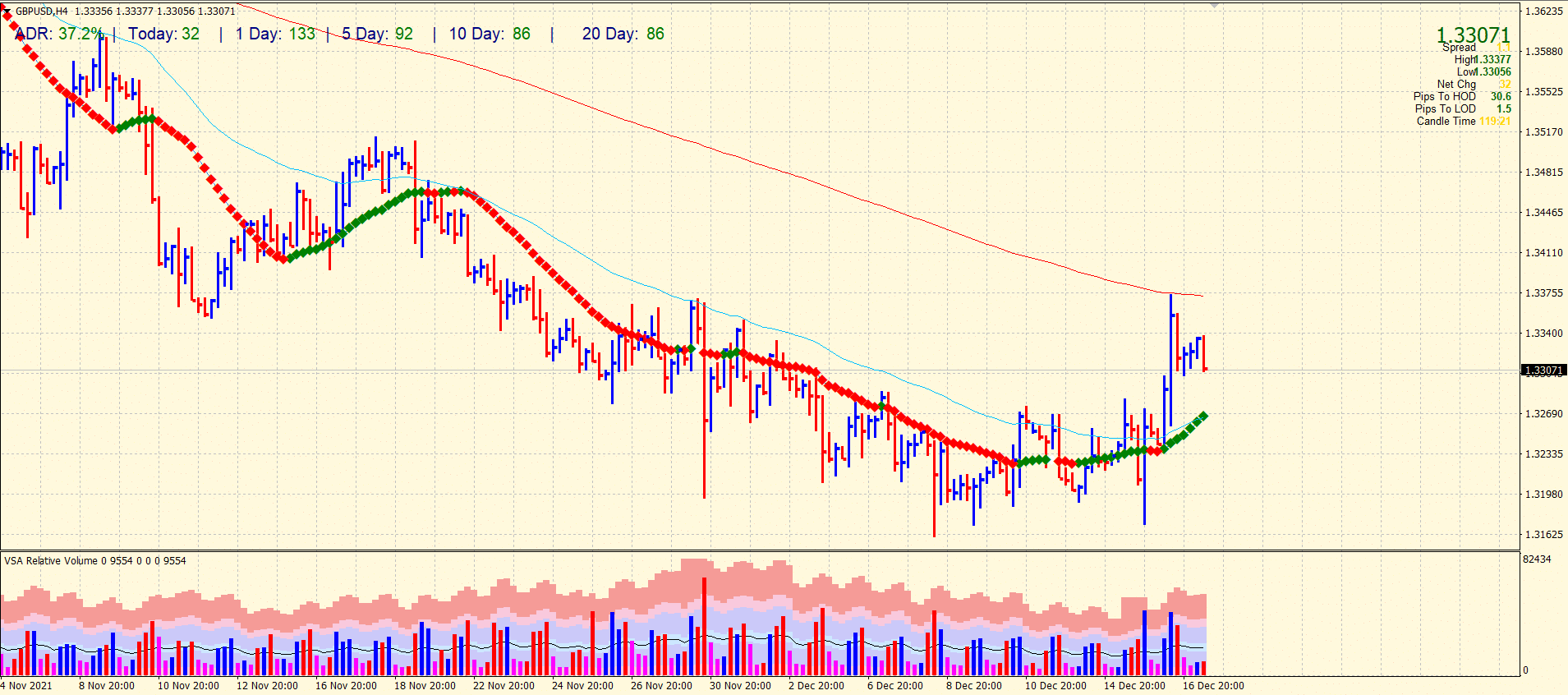 gbp/usd forecast
