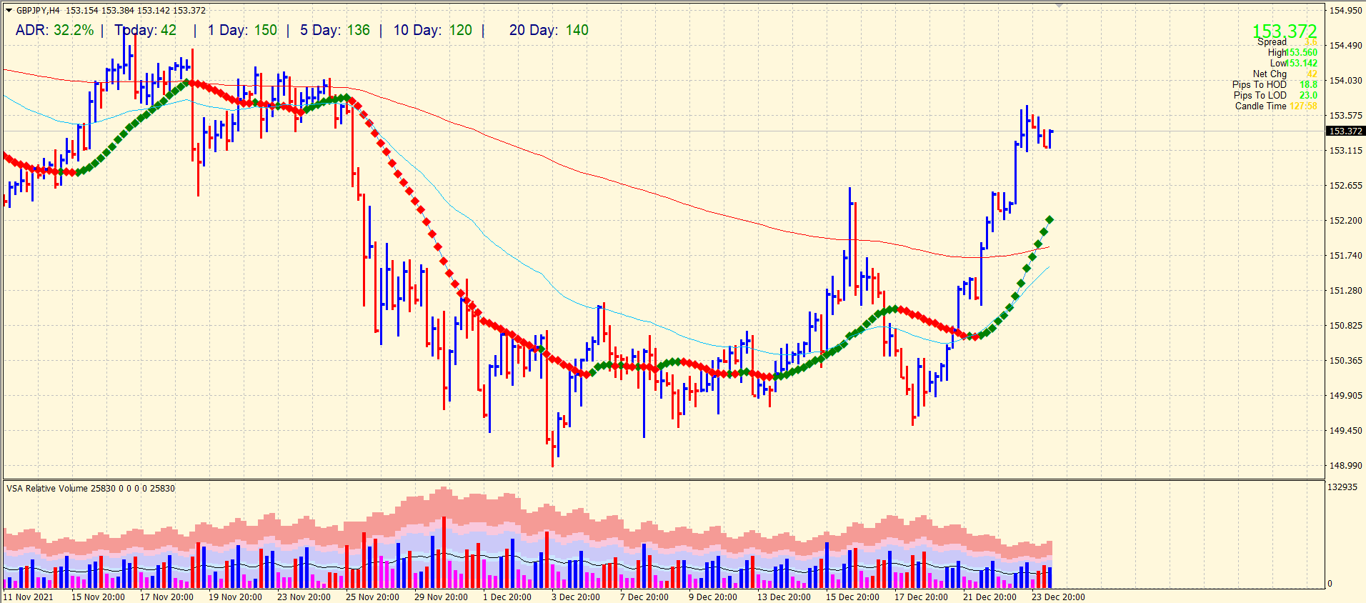 gbp/jpy price analysis