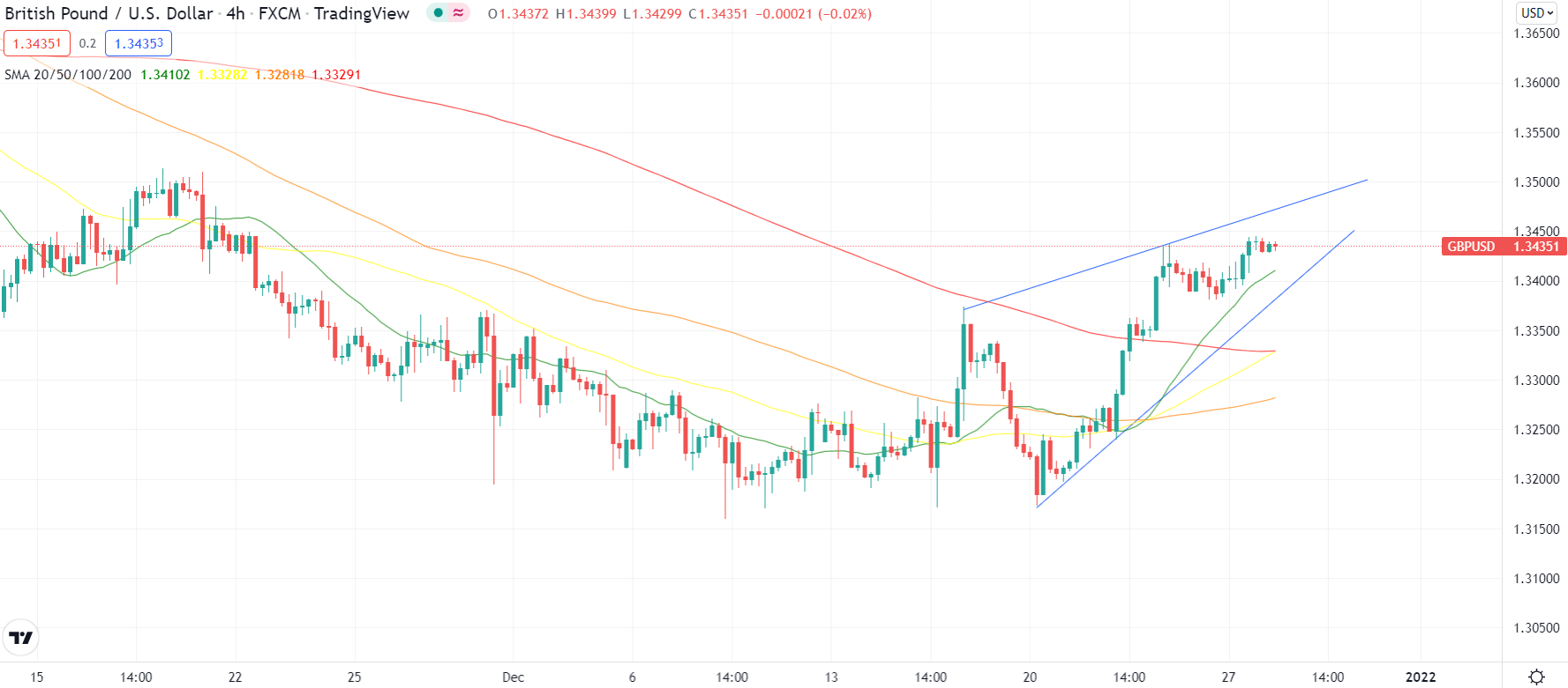 gbp/usd price