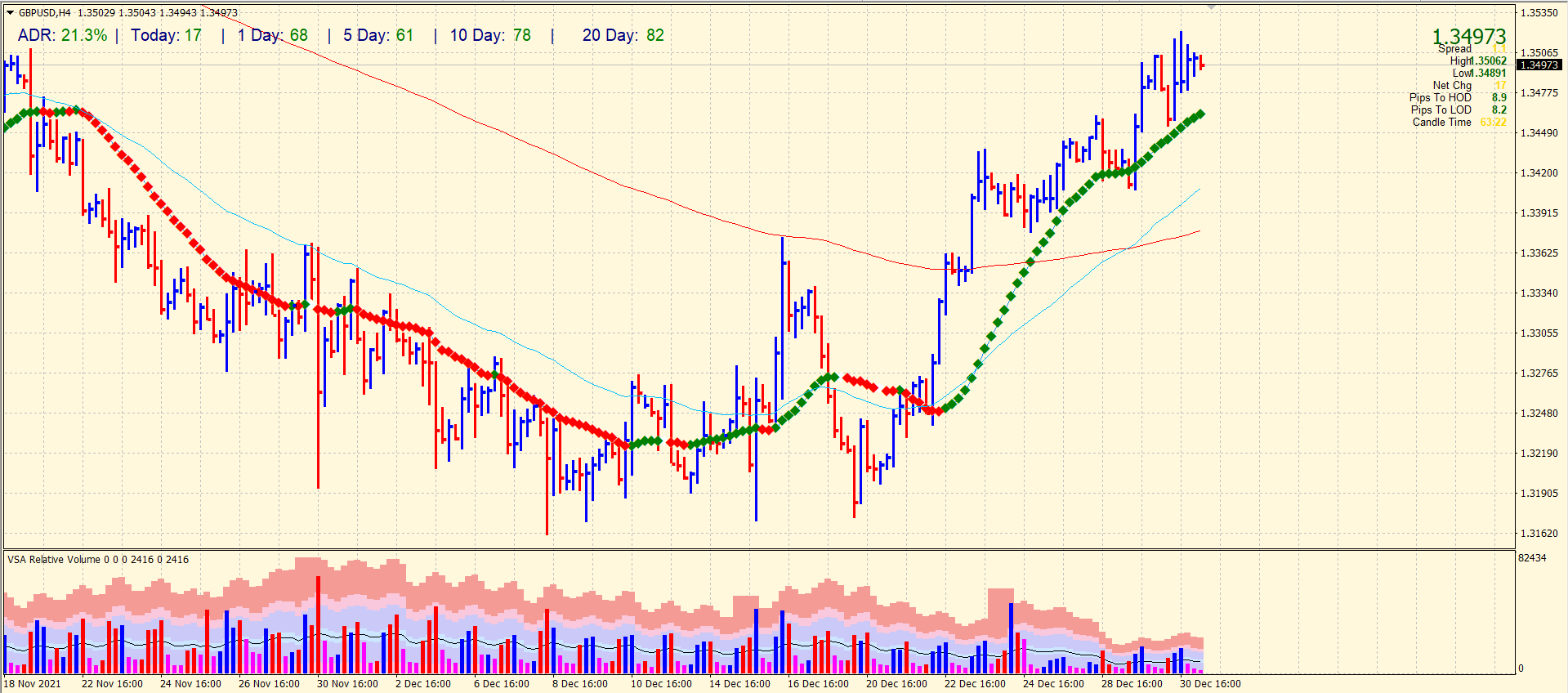 gbp/usd price analysis