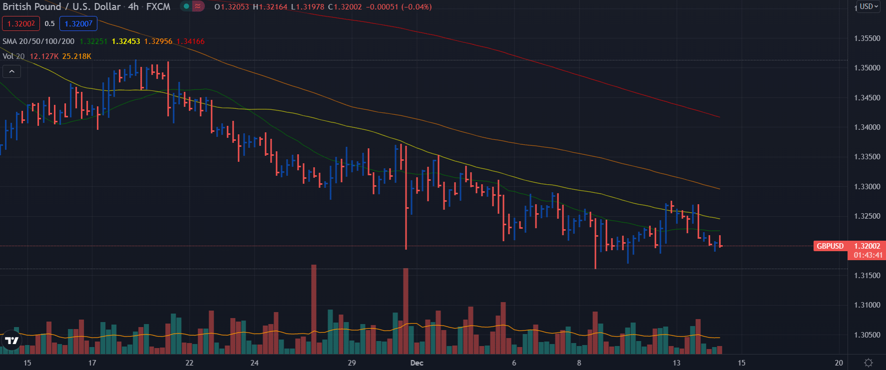 gbp/usd price