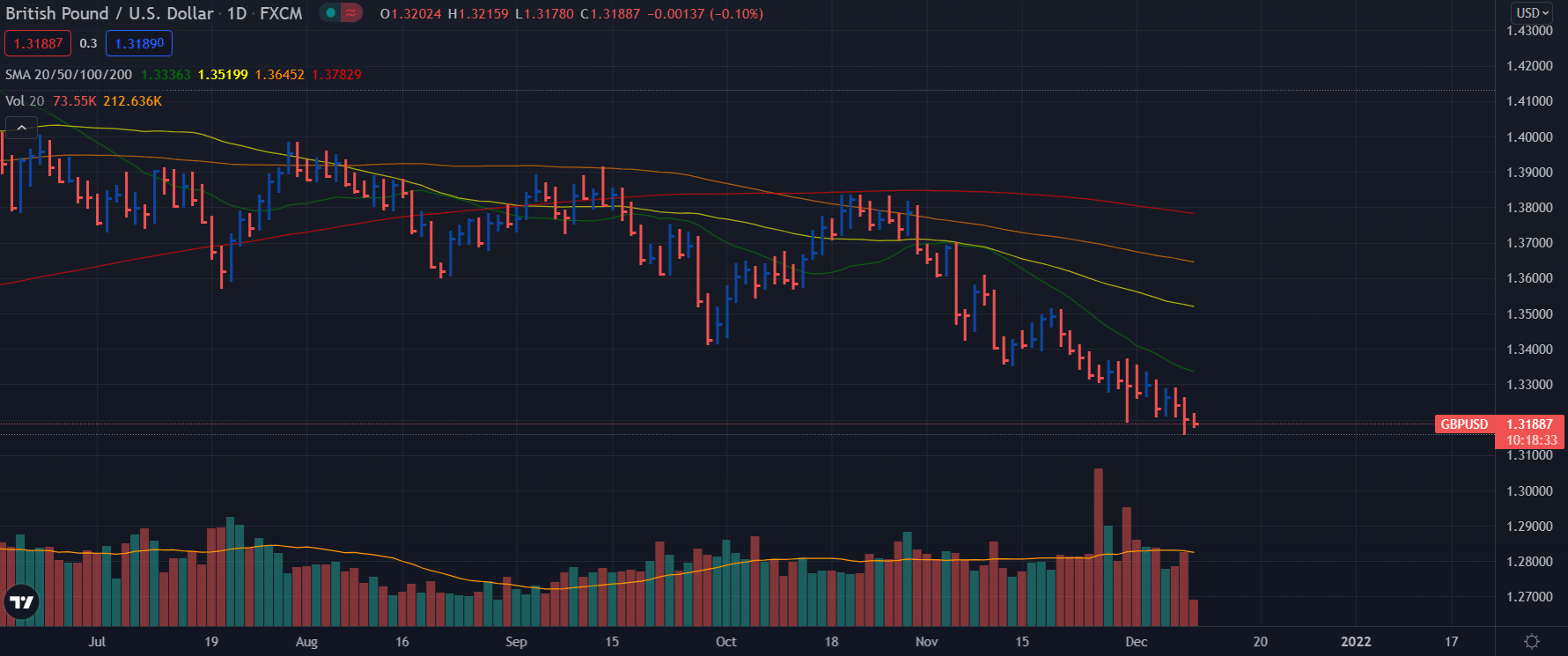 gbp/usd price
