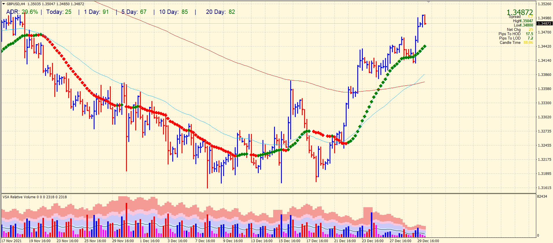 gold forecast