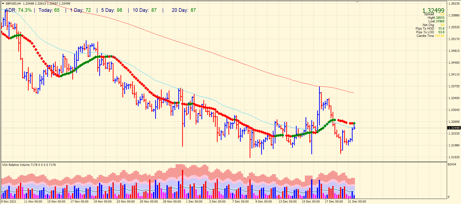 gbp/usd price