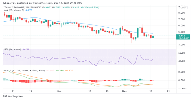 Buy XTZ Coin?
