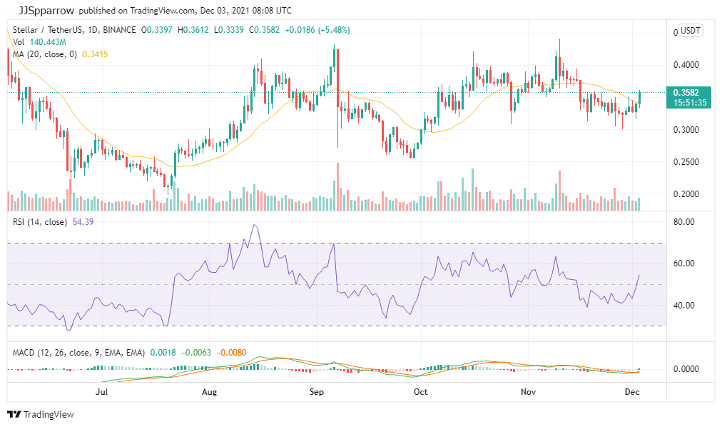 Buy XLM