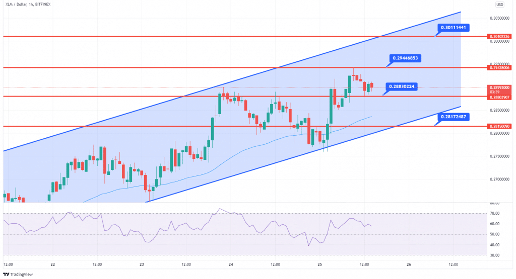Ripple (XRP/USD)