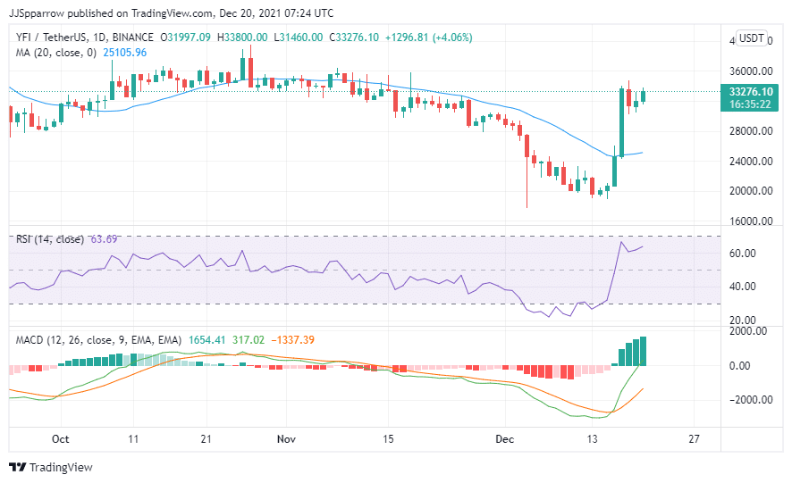 Buy YFI Coin