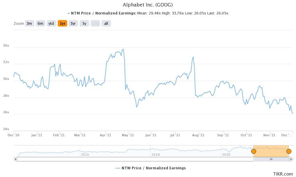 ubs is bullish on goog stock