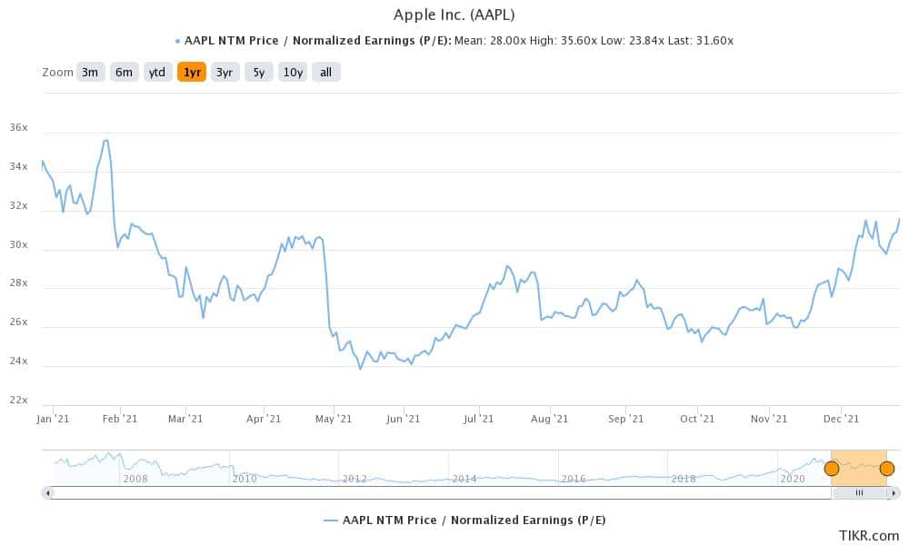 apple is the largest blue chip stock