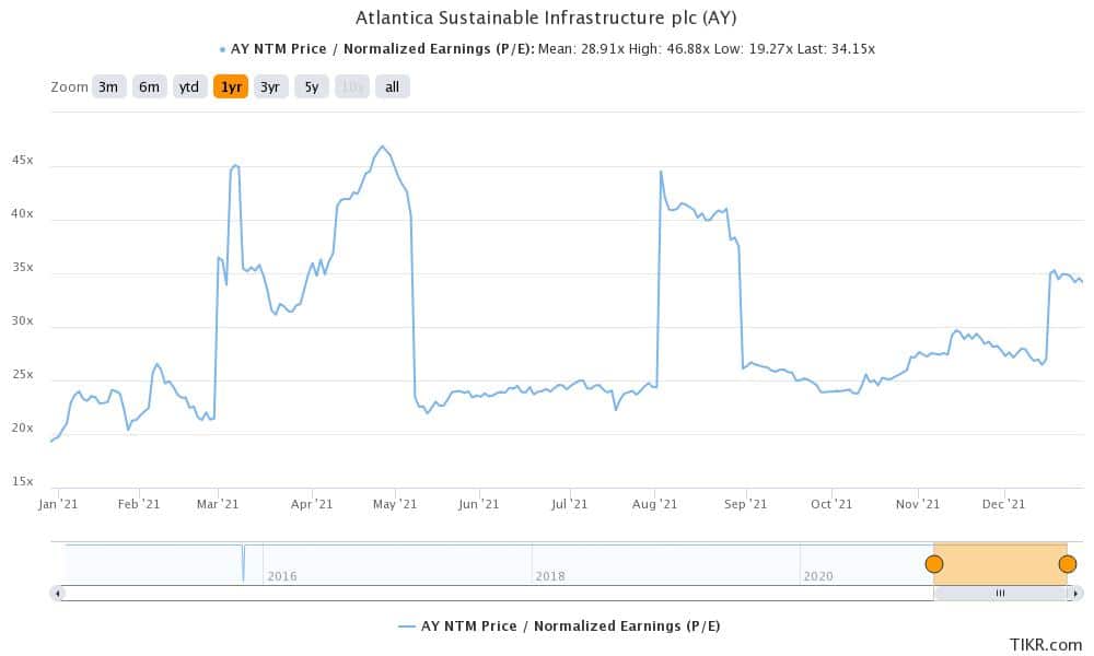 ay is a good renewable energy stock