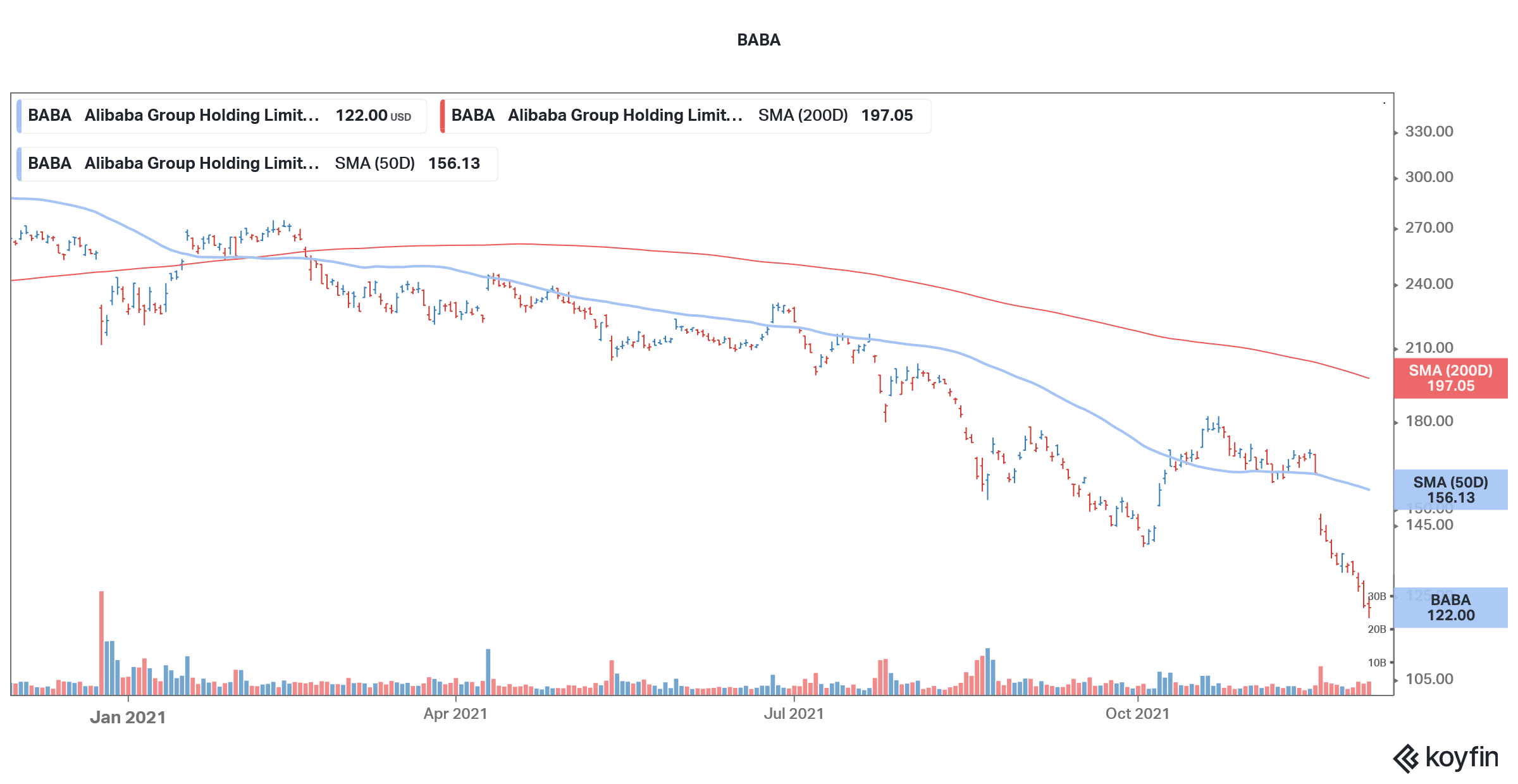 baba stock is popular on wallstreetbets