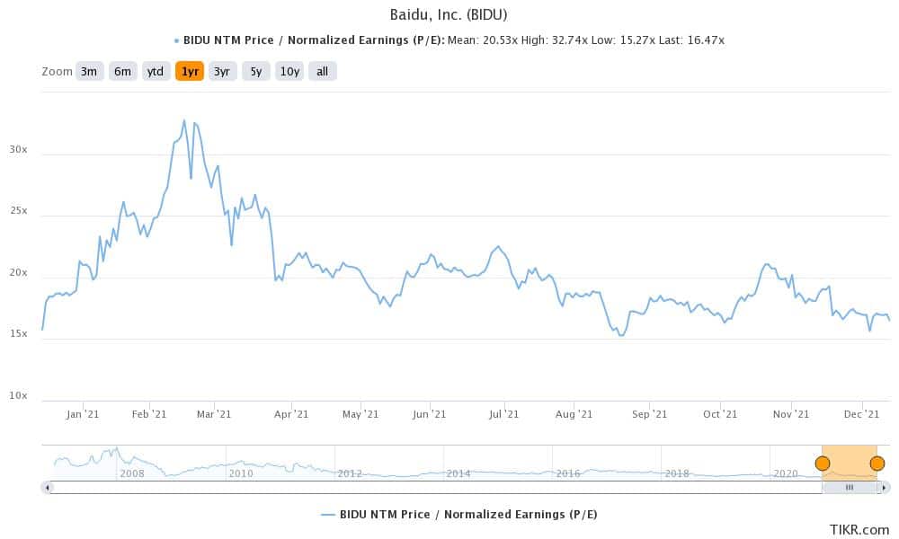 ubs has listed baidu as a top chinese stock