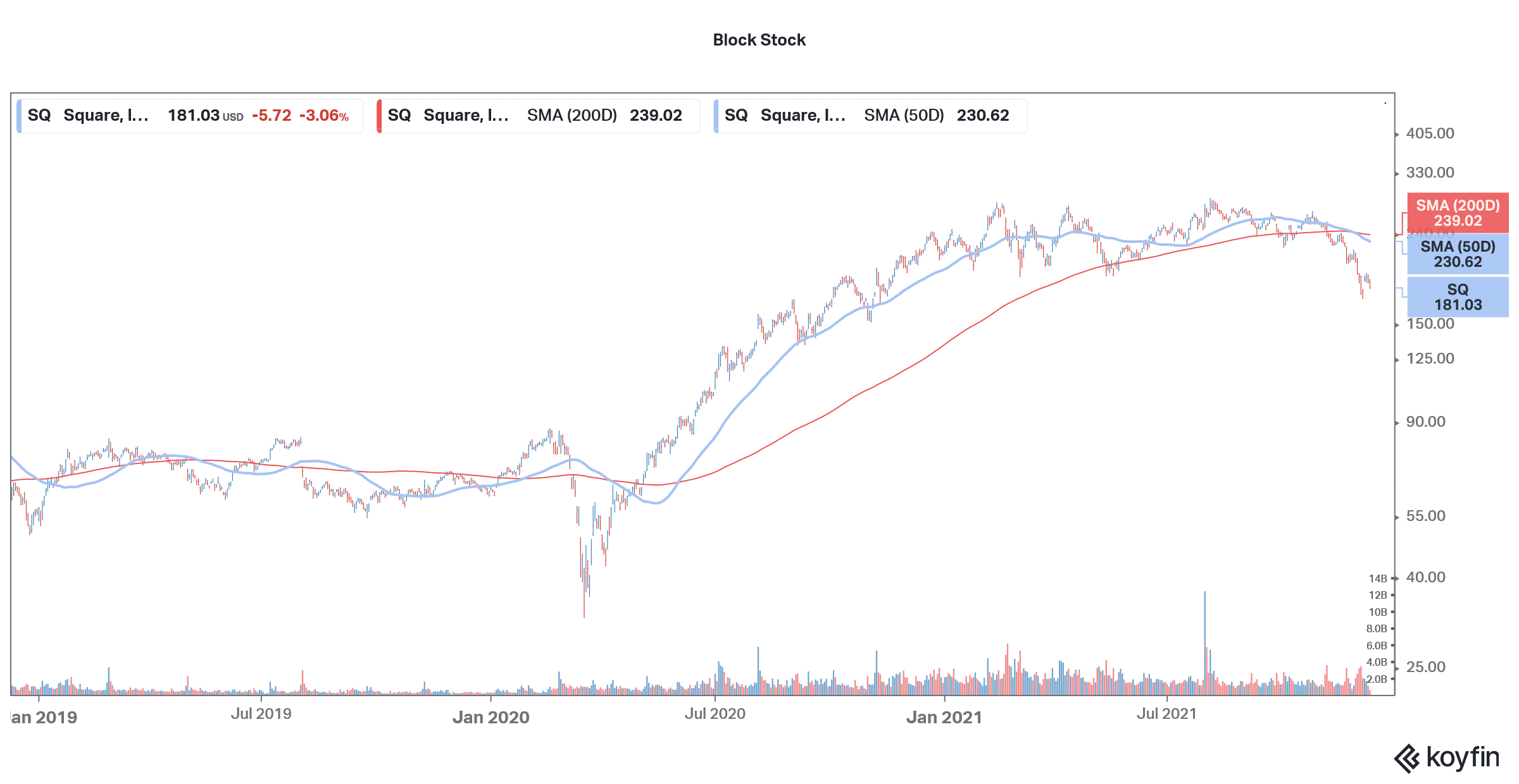 block stock is a long-term buy