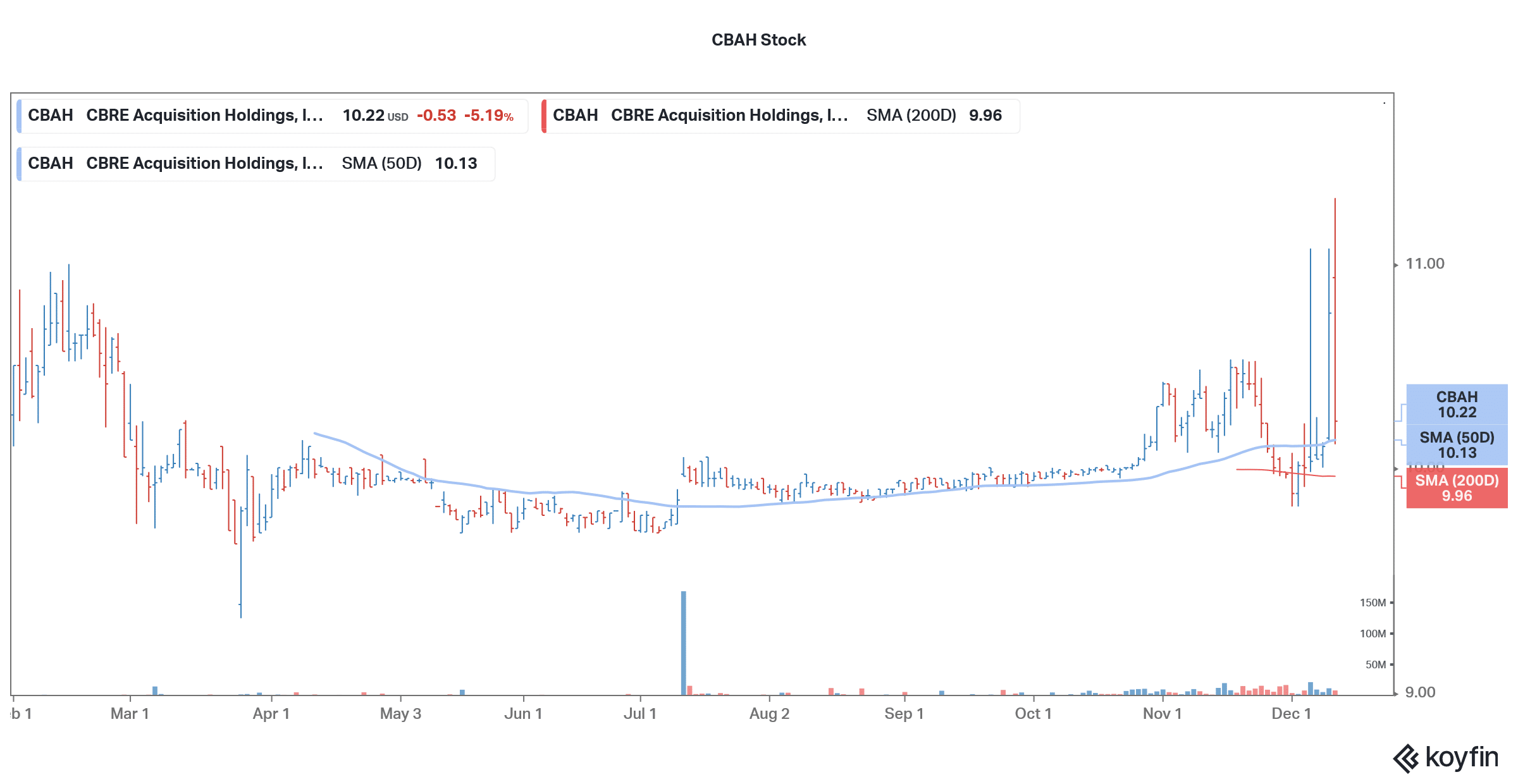 altus is a new solar stock