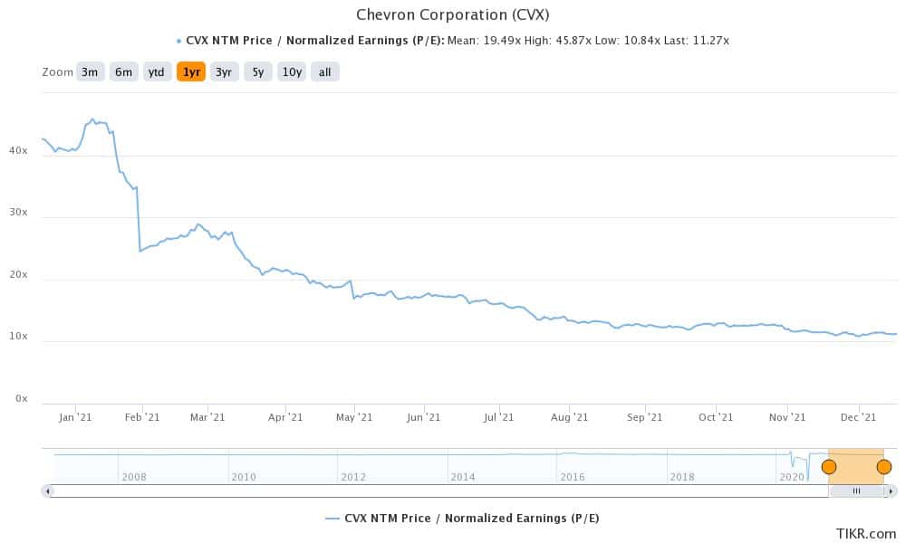 cvx is a top oil stock for morgan stanley