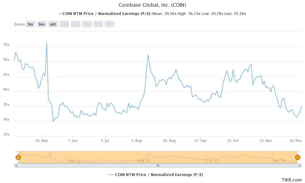 coinbase stock looks undervalued