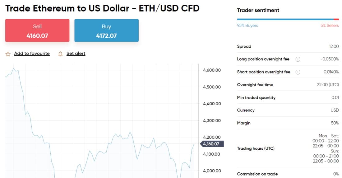 Buy Ethereum CFDs with Capital.com