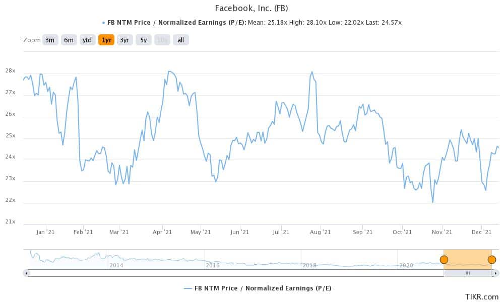 facebook is focusing on metaverse