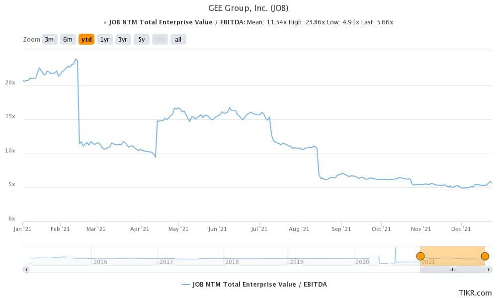 job stock is a penny microcap company