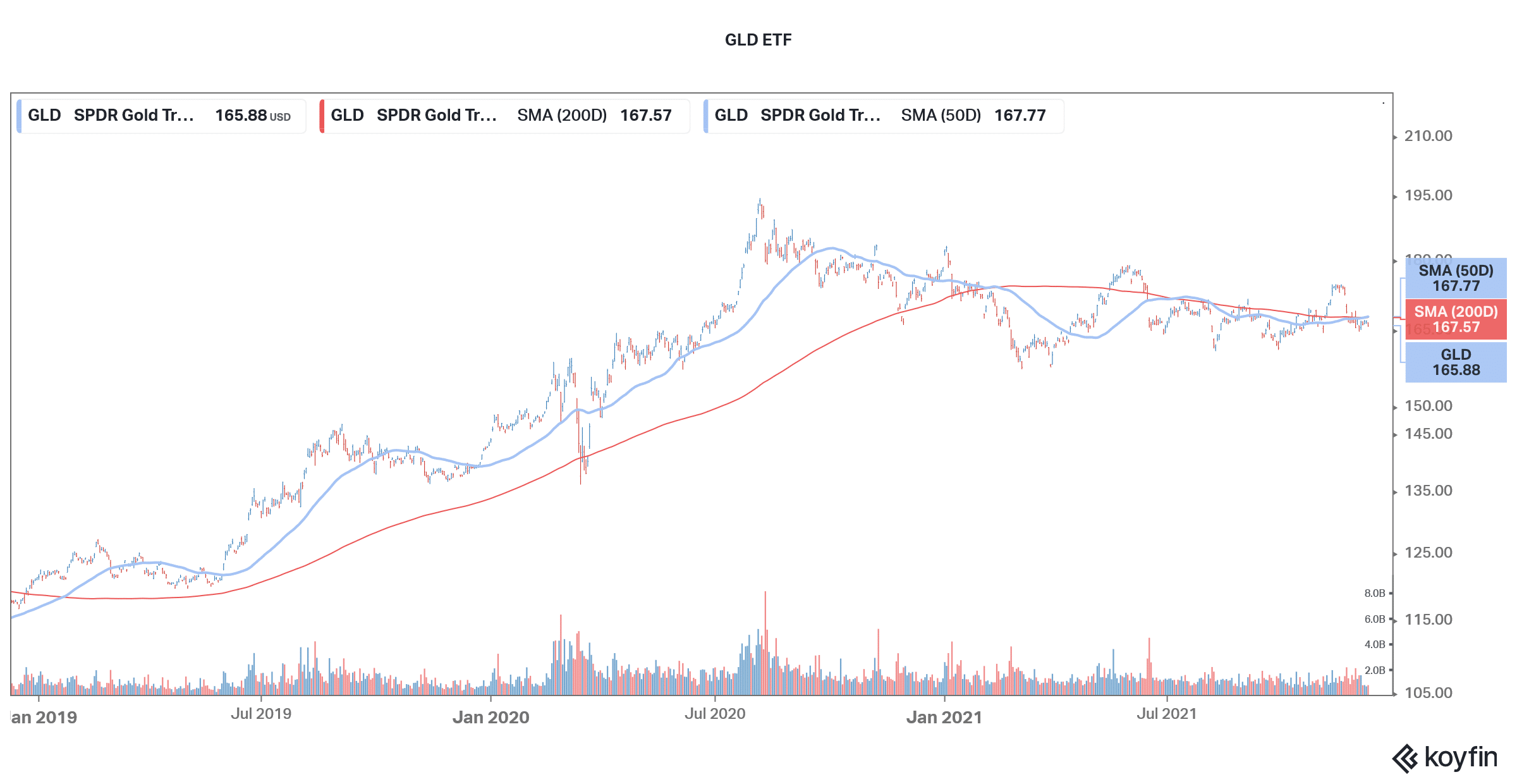 Best WallStreetBets Stocks to Buy December Week 2 Roundup Economy Watch