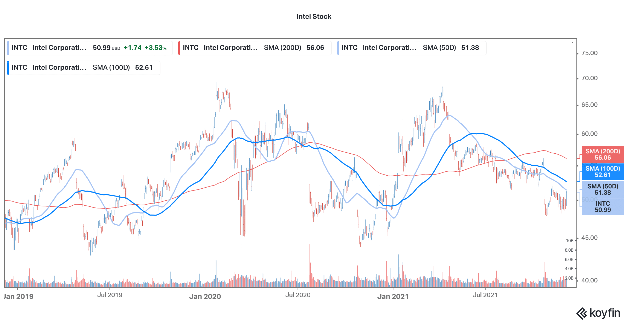 intel stock technical analysis