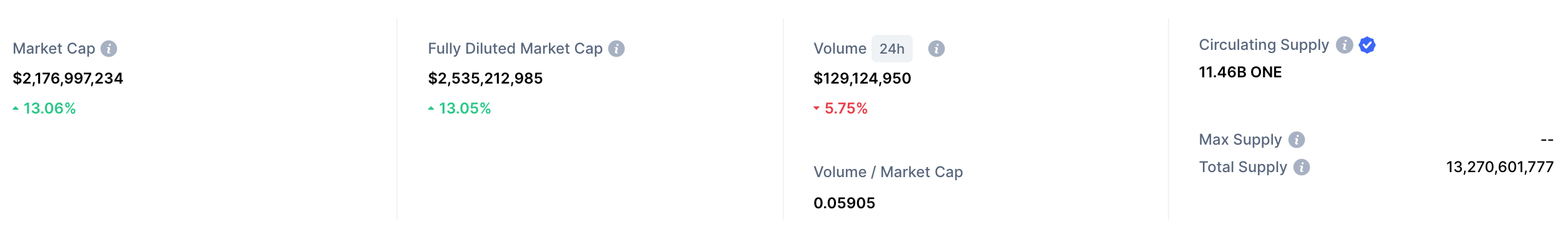 harmony market cap