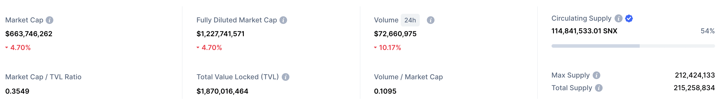 Synthetix market cap