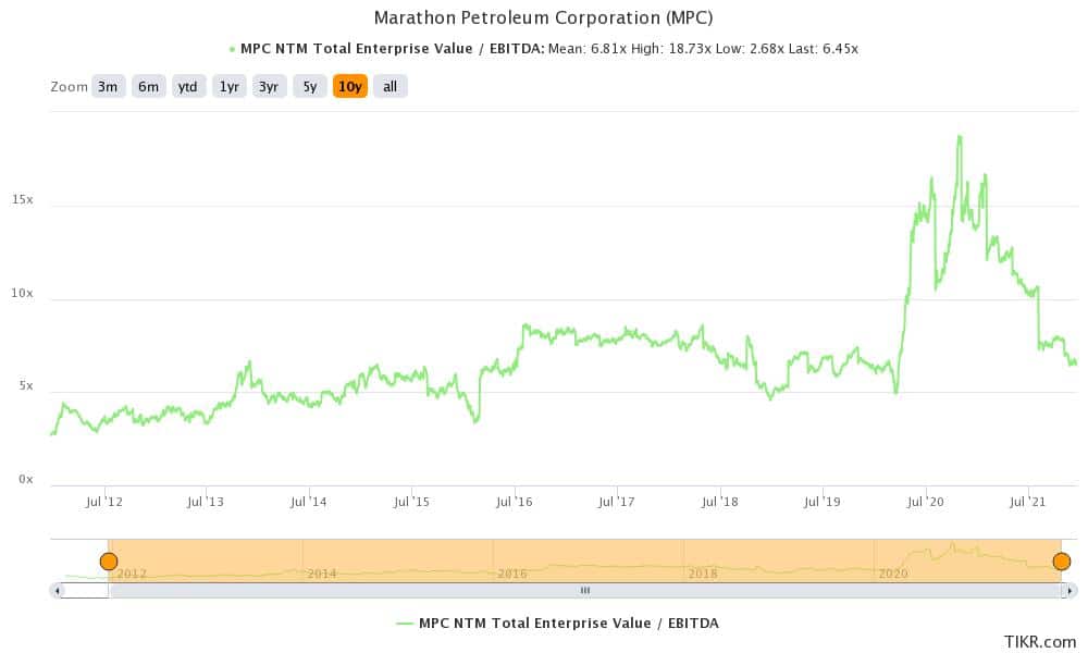mpc is a midstream oil company