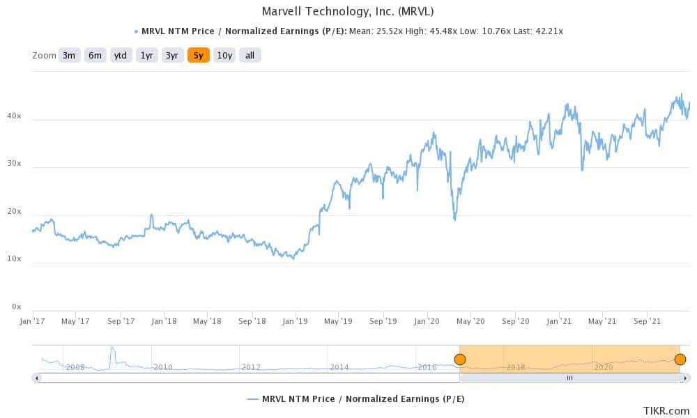 marvell supplies to 5g companies