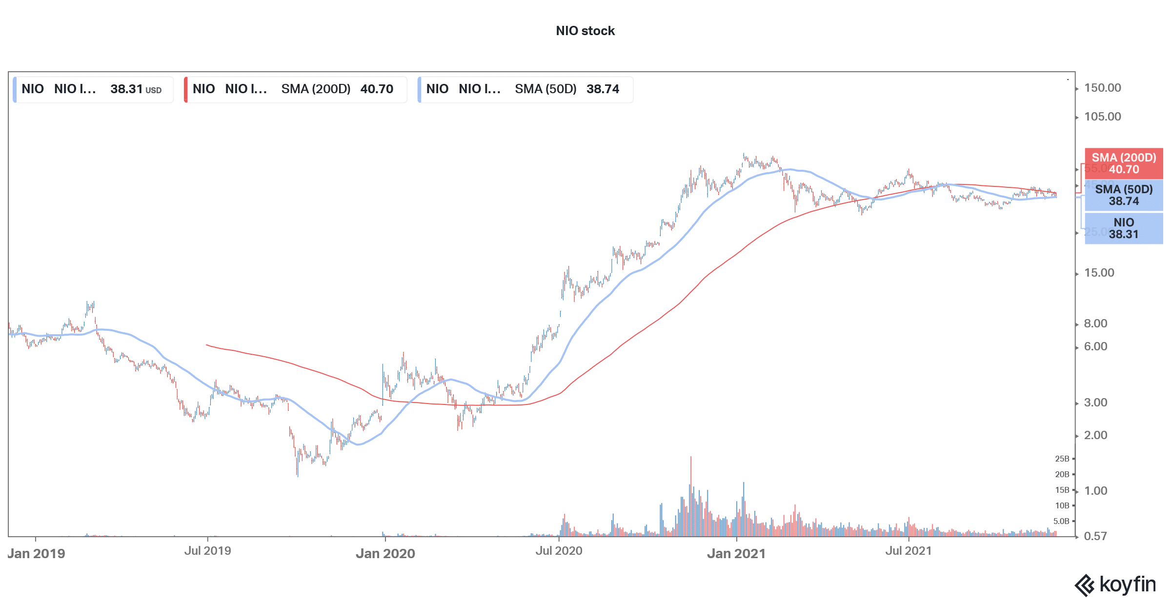 nio stock looks undervalued