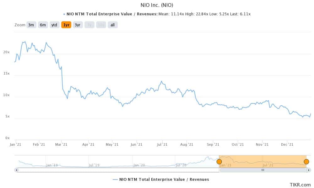 nio stock is popular on wallstreetbets
