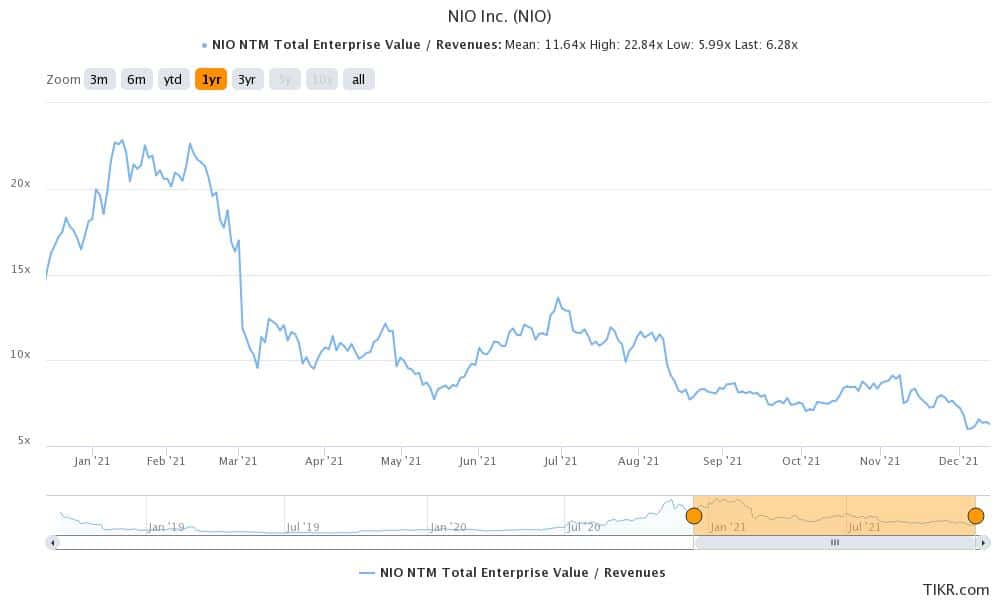 nio is a chinese stock to buy