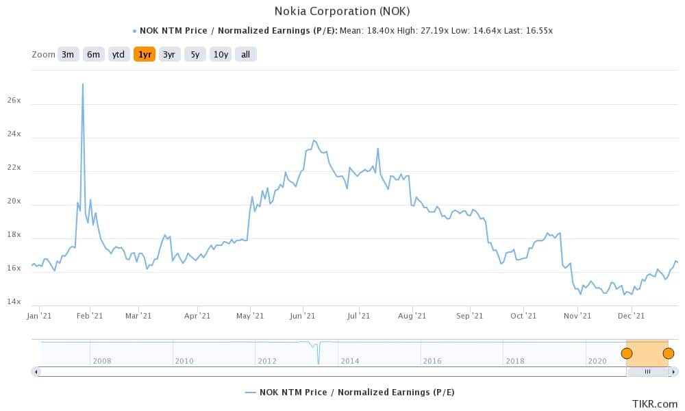 nokia is a 5g infra company