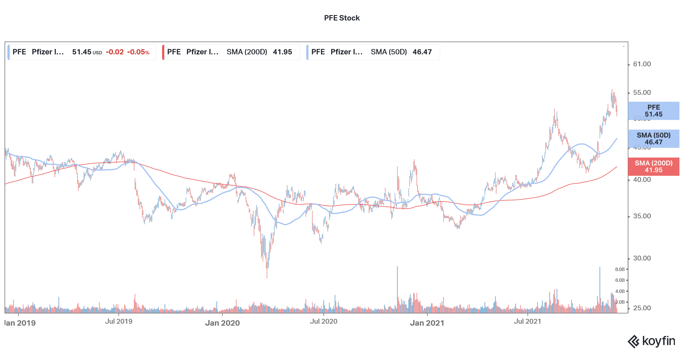 pfe is a healthcare stock to play covid