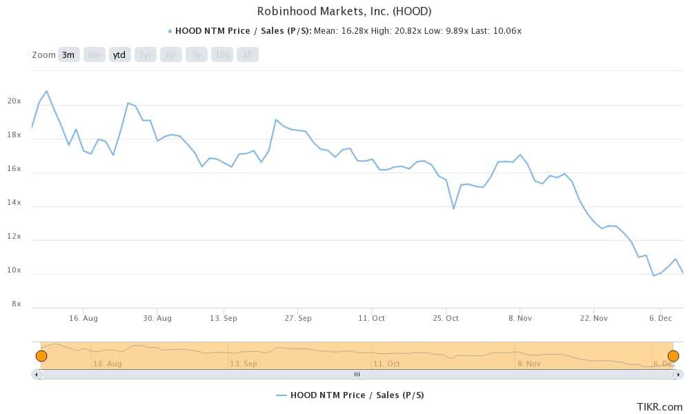 hood stock is popular on wallstreetbets