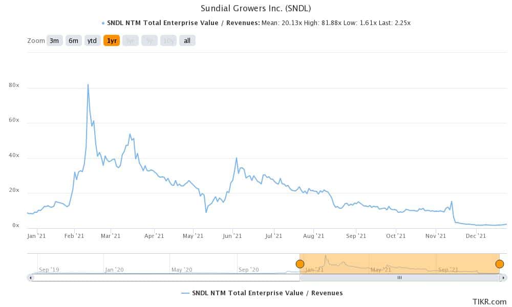 sndl is a penny cannabis stock