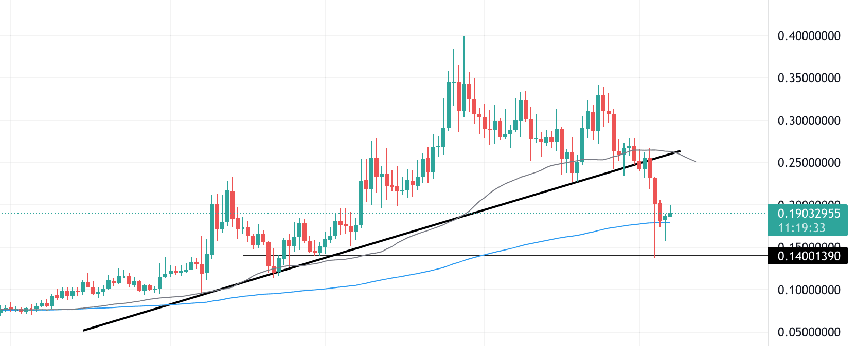 Harmony technical analysis