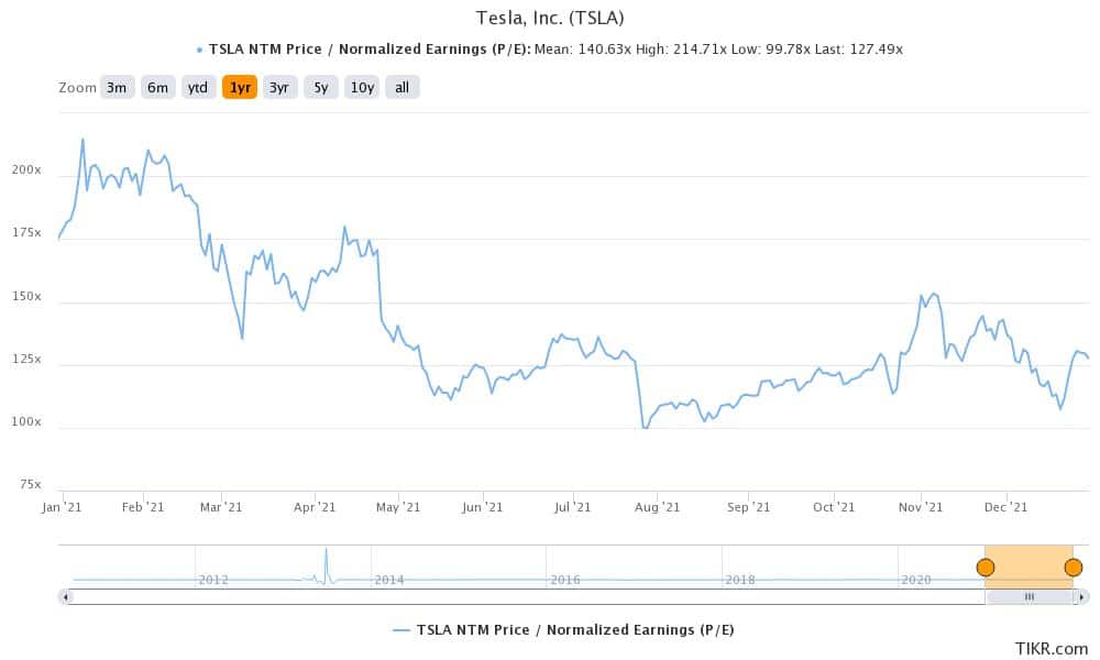 tesla is the most popular wallstreetbets stock