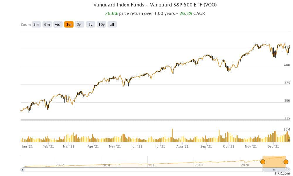 voo etf has low expense ratio