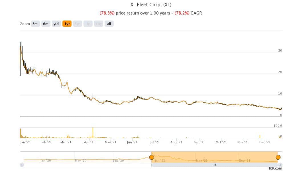xl fleet is a penny stock in ev industry