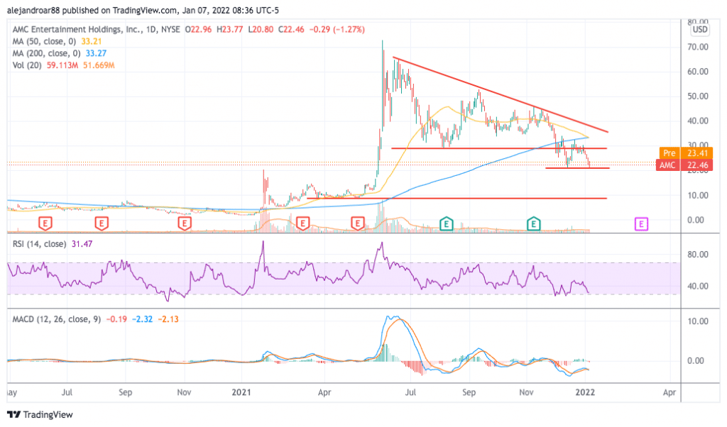 amc stock