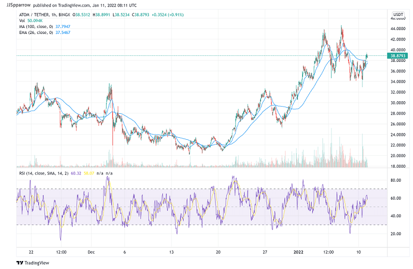 Buy ATOM